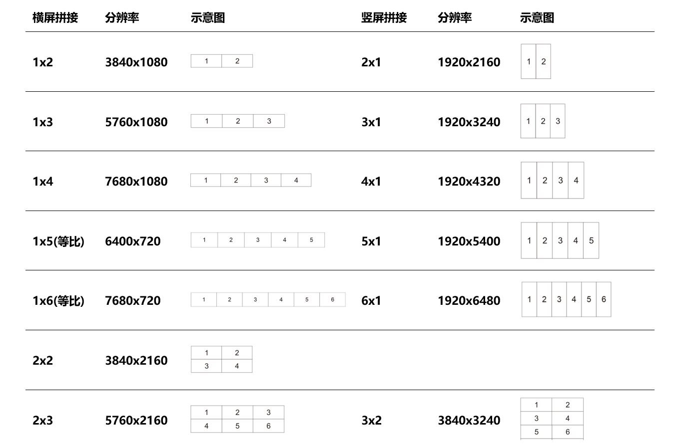 視頻處理器 LM3500-P106U(圖1)