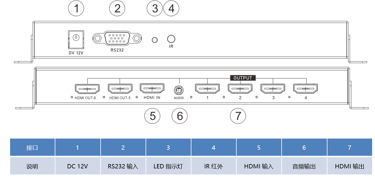 視頻處理器 LM3500-P106U(圖2) 視頻處理器 LM3500-P106U(圖2)
