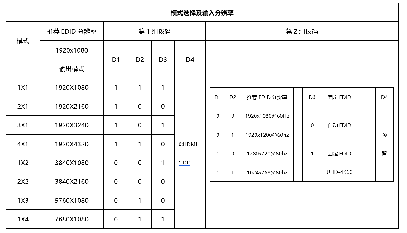 視頻處理器 LM3500-P106U(圖4)