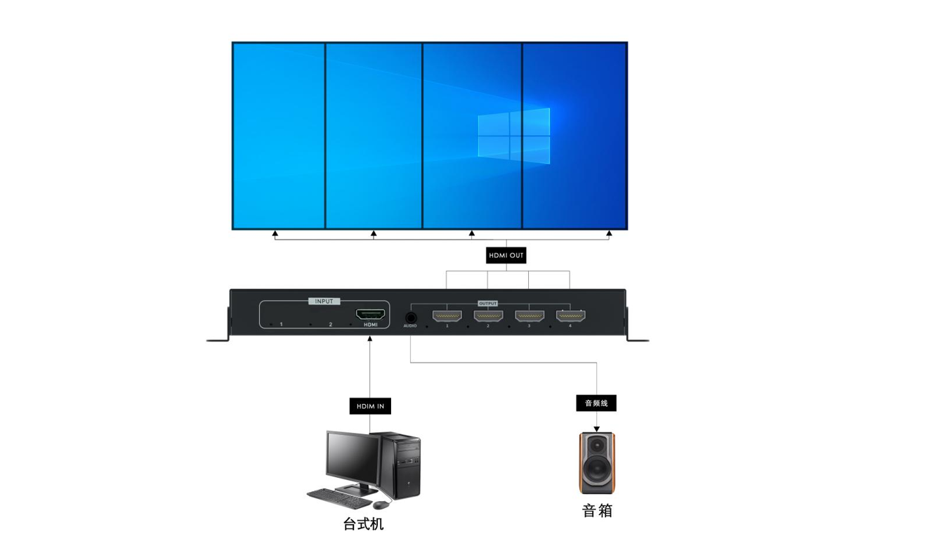 視頻處理器 LM3500-P106U(圖5) 視頻處理器 LM3500-P106U(圖5)