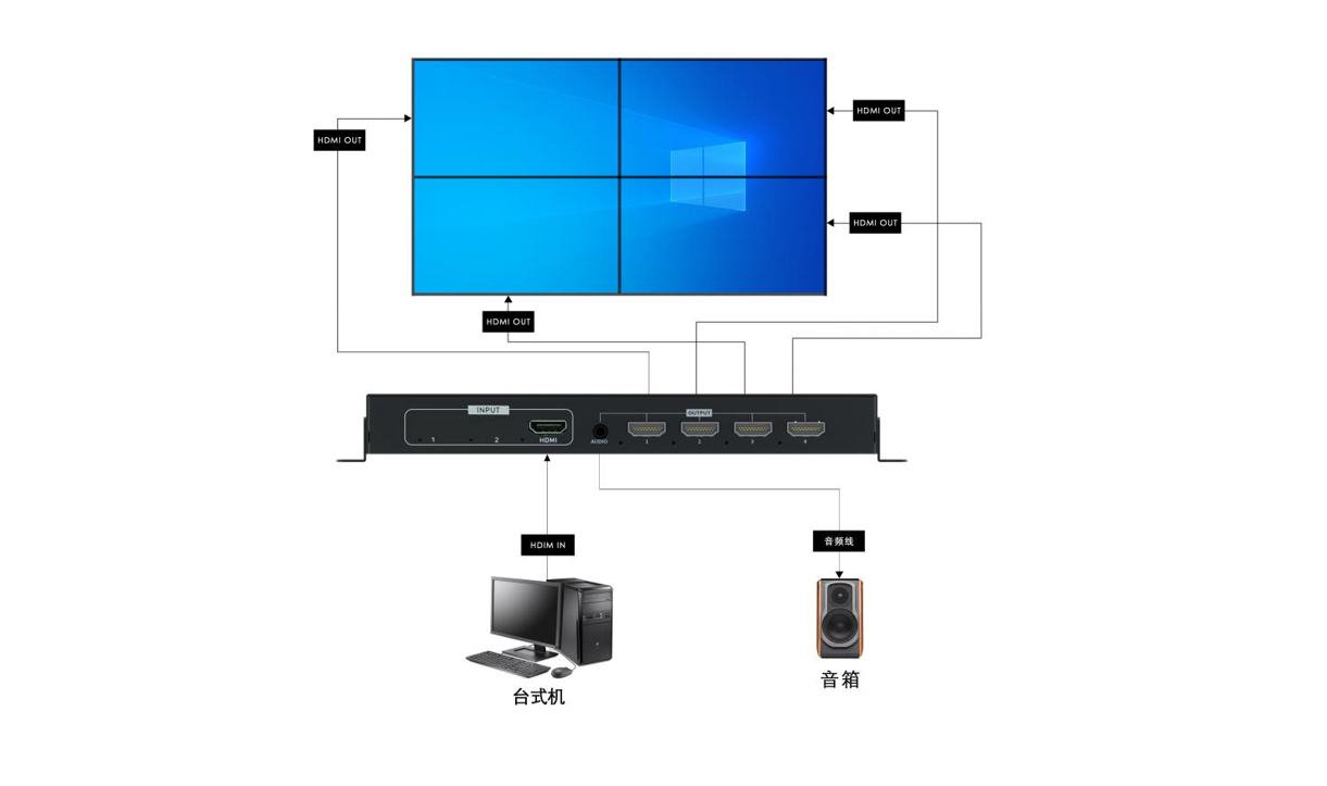 視頻處理器 LM3500-P106U(圖6)